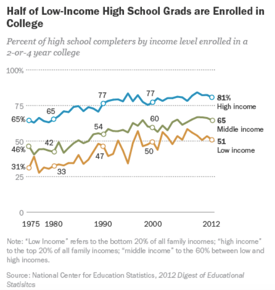 why essay help for low income students in Boston is important